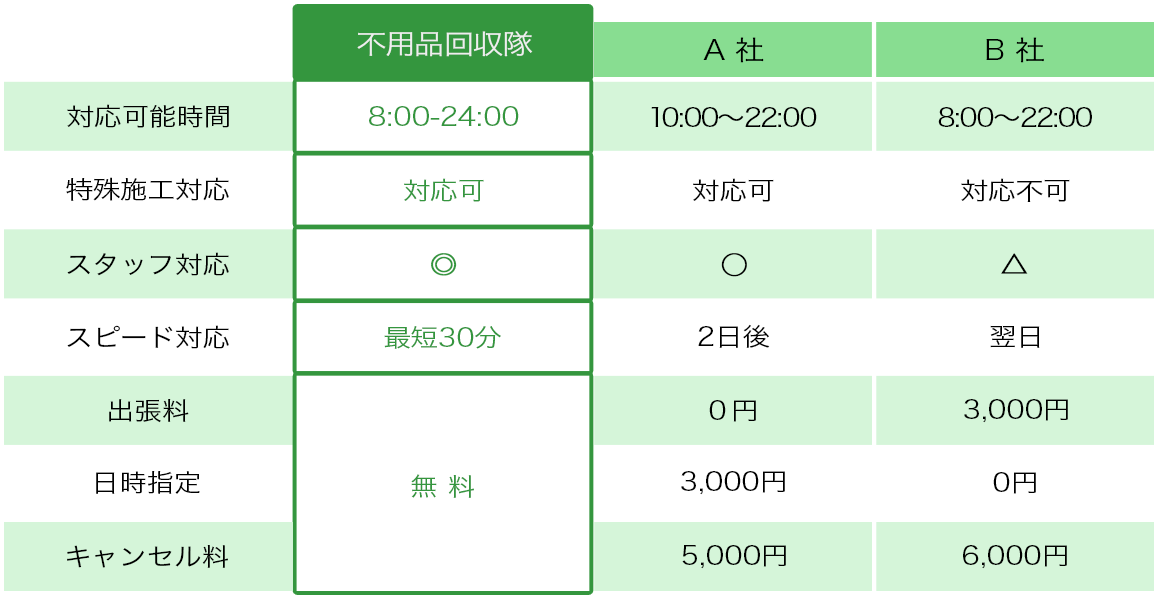 比較すればわかる柔軟性