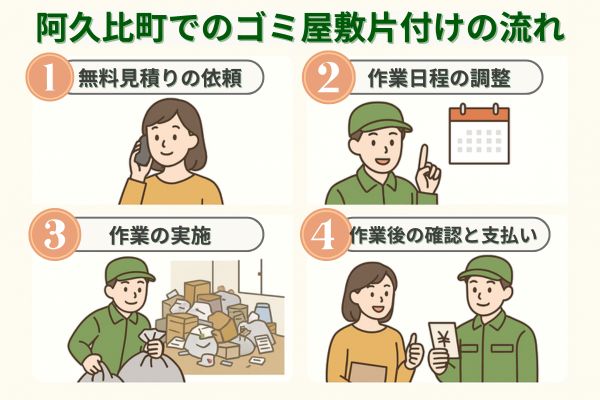 阿久比町でのゴミ屋敷片付けの流れ