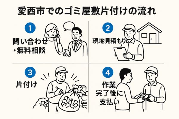 愛西市でのゴミ屋敷片付けの流れ