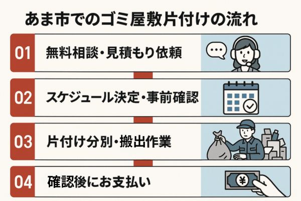 あま市でのゴミ屋敷片付けの流れ