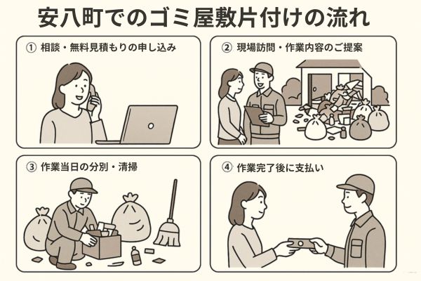 安八町でのゴミ屋敷片付けの流れ