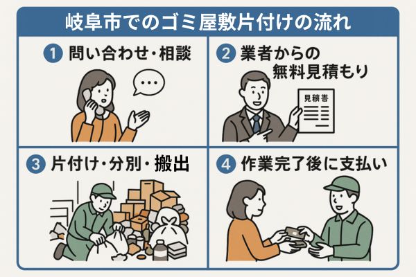 岐阜市でのゴミ屋敷片付けの流れ