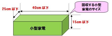 家電のサイズ
