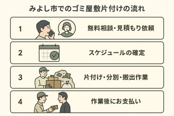 みよし市でのゴミ屋敷片付けの流れ