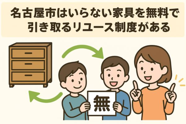 名古屋市はいらない家具を無料で引き取るリユース制度がある