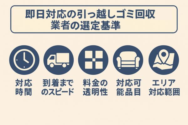 即日対応の引っ越しゴミ回収業者の選定基準