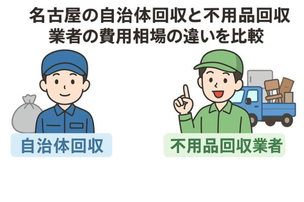 名古屋の自治体回収と不用品回収業者の費用相場の違いを比較